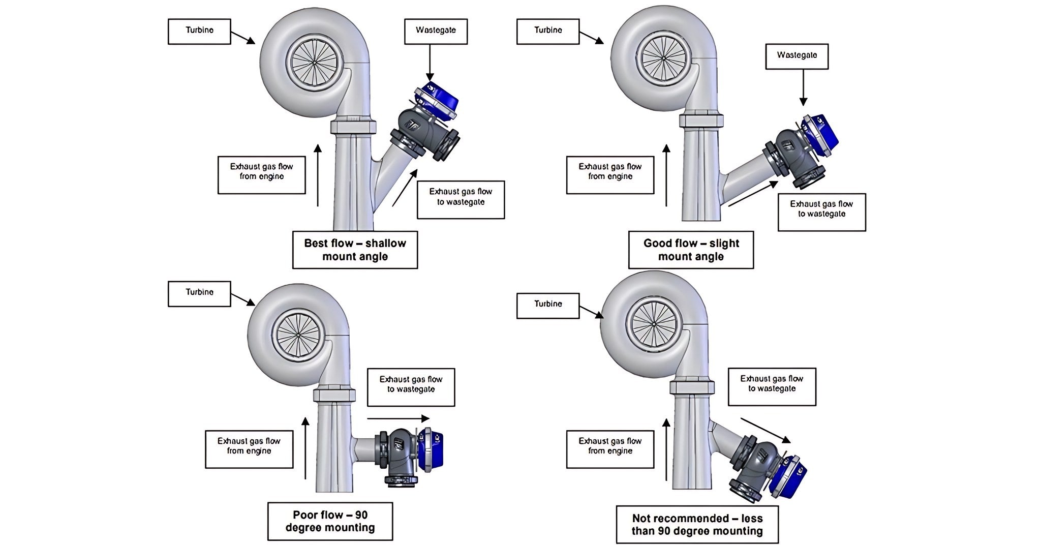 Schema technique du montage d une wastegate de turbocompresseur sur un moteur