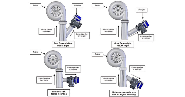 Schema technique du montage d une wastegate de turbocompresseur sur un moteur