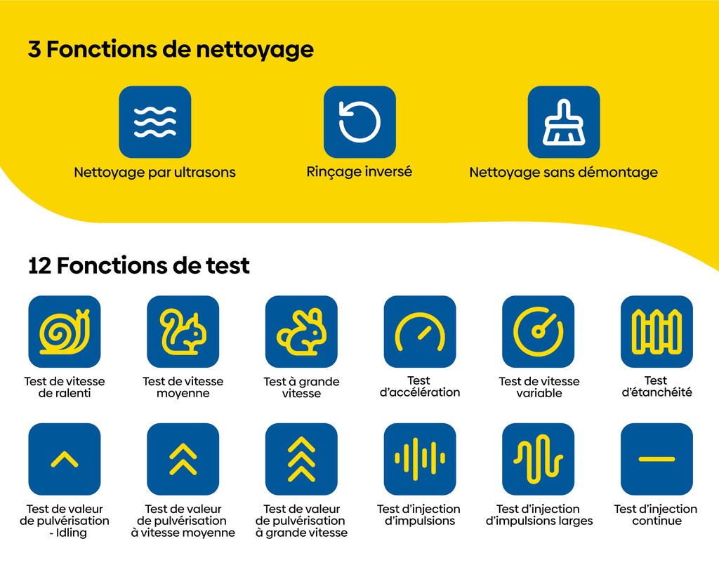 Infographie des 3 fonctions de nettoyage et 12 fonctions de test de la machine de nettoyage pour injecteurs Autool CT500