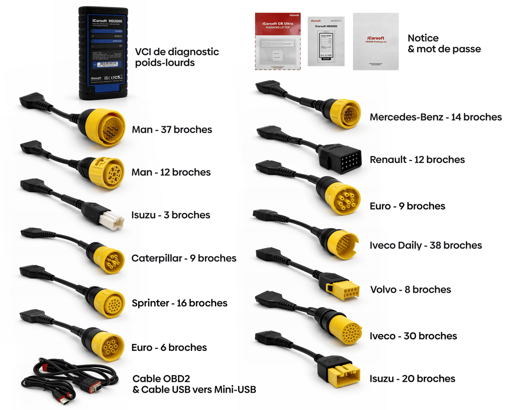 Kit de connecteurs et adaptateurs poids lourds pour valise iCarsoft CR Ultra