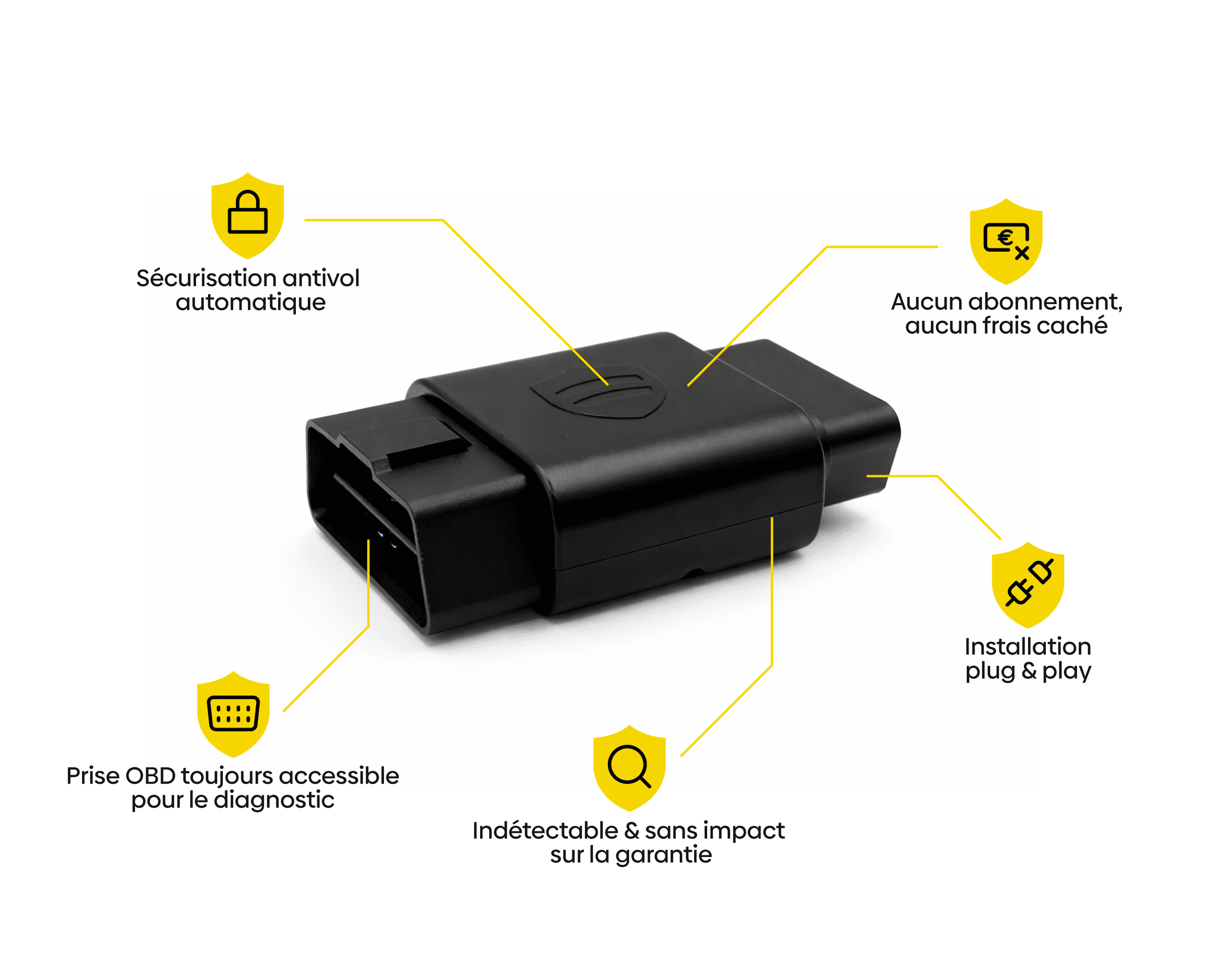 Boitier OBD Protect de protection contre le vol de voiture et le mouse jacking