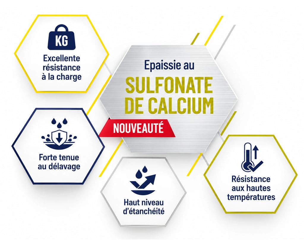 Infographie graisse épaissie au sulfonate de calcium : excellente résistance à la charge, forte tenue au délavage, haut niveau d’étanchéité, résistance aux hautes températures